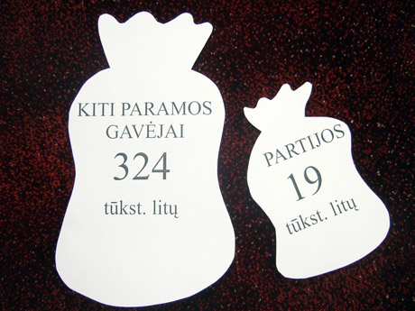 Gyventojai partijoms nebuvo dosnūs